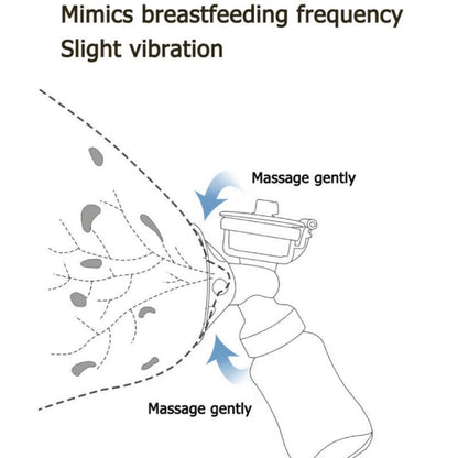 Double Electric Breast Pump USB Electric Breast Pump with Baby Milk Bottle Cold Heat Pad BPA Free Powerful Breast Pumps